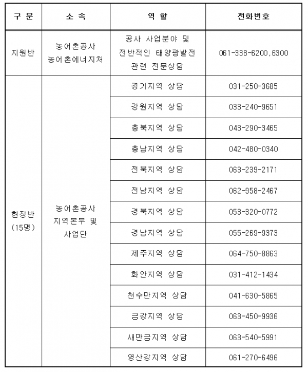 한국농어촌공사 '농촌 태양광 상담 콜센터' 연락처