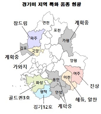 경기도 시군별 지역특화 쌀 품종 (사진=경기도청)