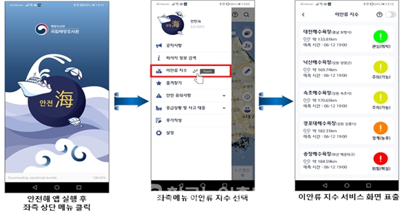 '안전해' 앱을 통한 이안류 지수 조회 방법 (사진=해양수산부)
