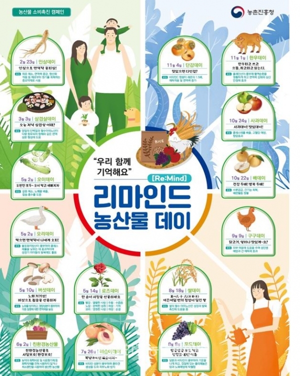 ‘리마인드 농산물데이’ 캠페인 포스터 (사진=농진청)