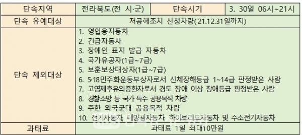 3. 30일 비상저감조치 시행으로 영농잔재물 불법소각 단속(자료=전북도청)