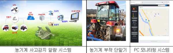 주요 개발 기술 / 사진제공=농촌진흥청