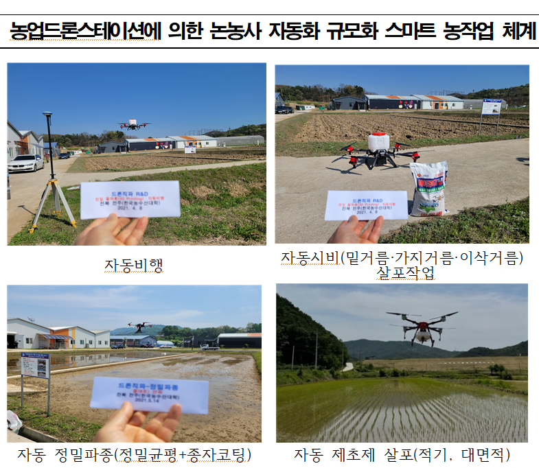 농업스테이션에 의한 논농사 자동화 규모화 스마트 농작업 체계. [사진제공=농식품부]