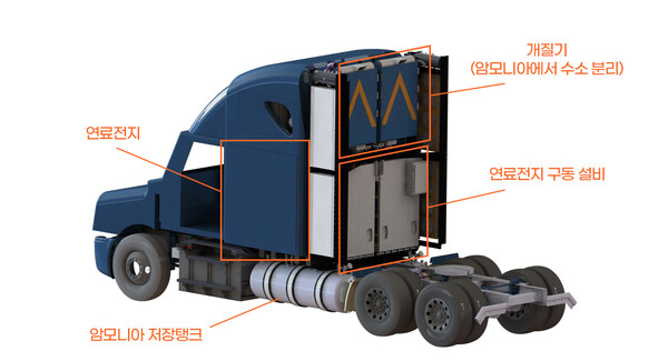 Amogy의 암모니아 기반 수소 연료전지 트럭 동력 시스템 구조 [SK이노베이션]