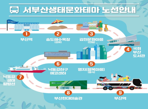 서부산 생태·문화 테마노선 운행 안내도 포스터 (사진제공=부산광역시)