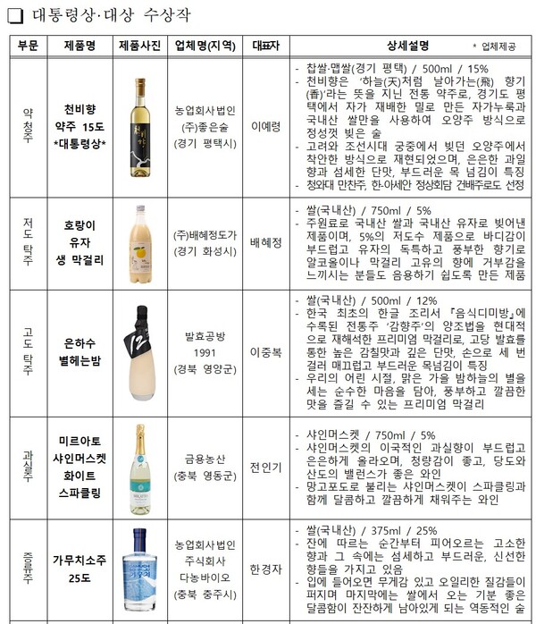 [사진=농림축산식품부]