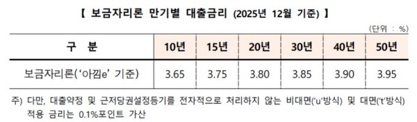 [사진=한국주택금융공사]