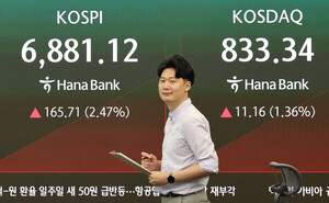 삼성전자·SK하이닉스 강세에 코스피 '활짝'...6894.23으로 마감 - 뉴스 썸네일 이미지